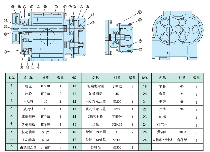 羅茨風機